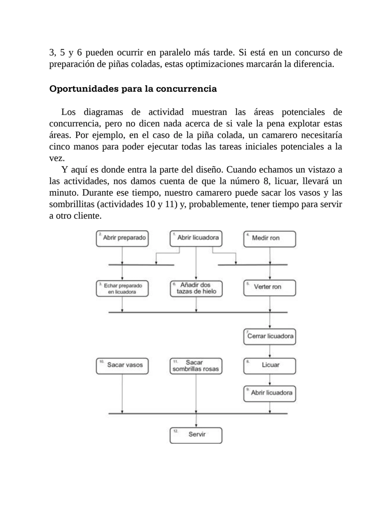 3, 5 y 6 pueden ocurrir en paralelo más tarde. Si está en un concurso de
preparación de piñas cola…