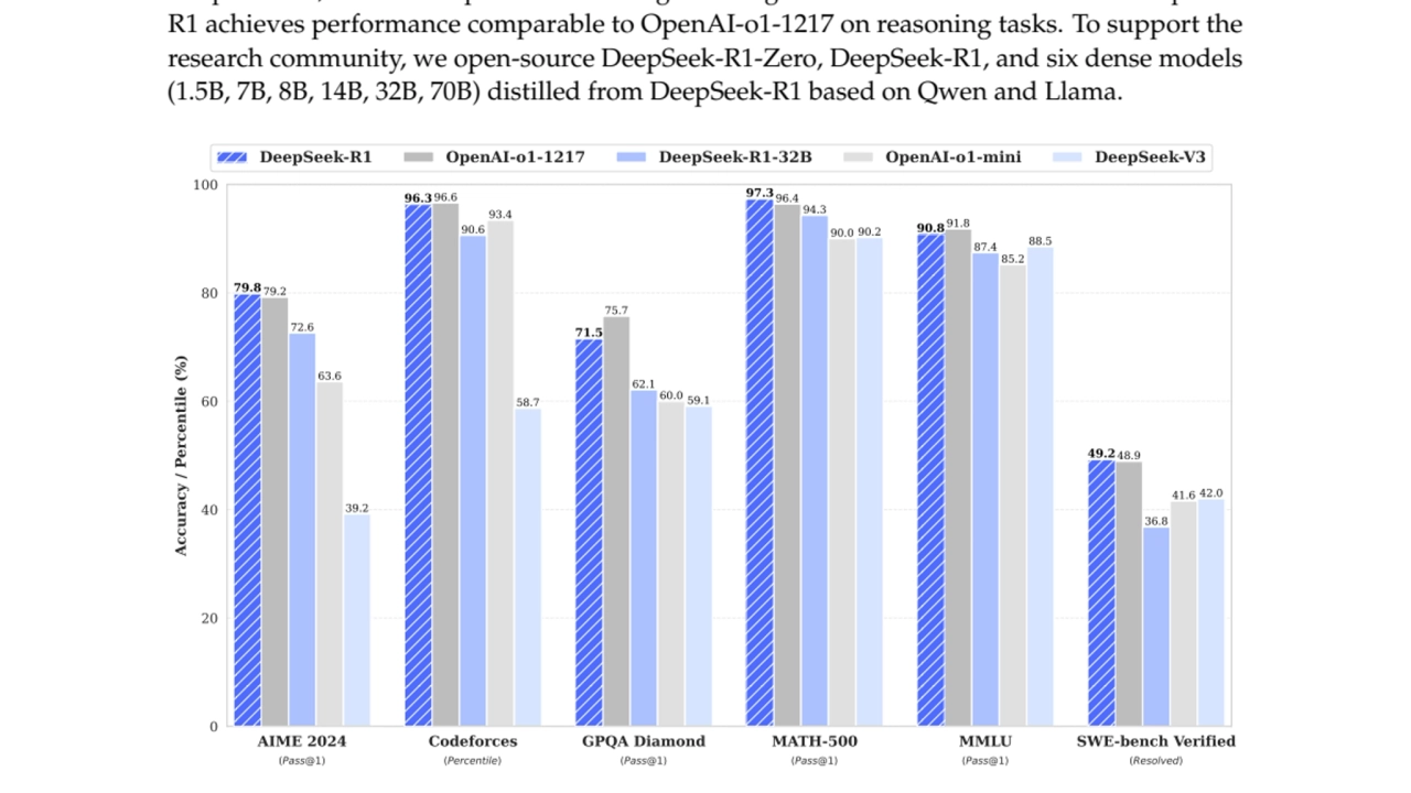 DeepSeek-R1: Incentivizing Reasoning in LLMs via RL