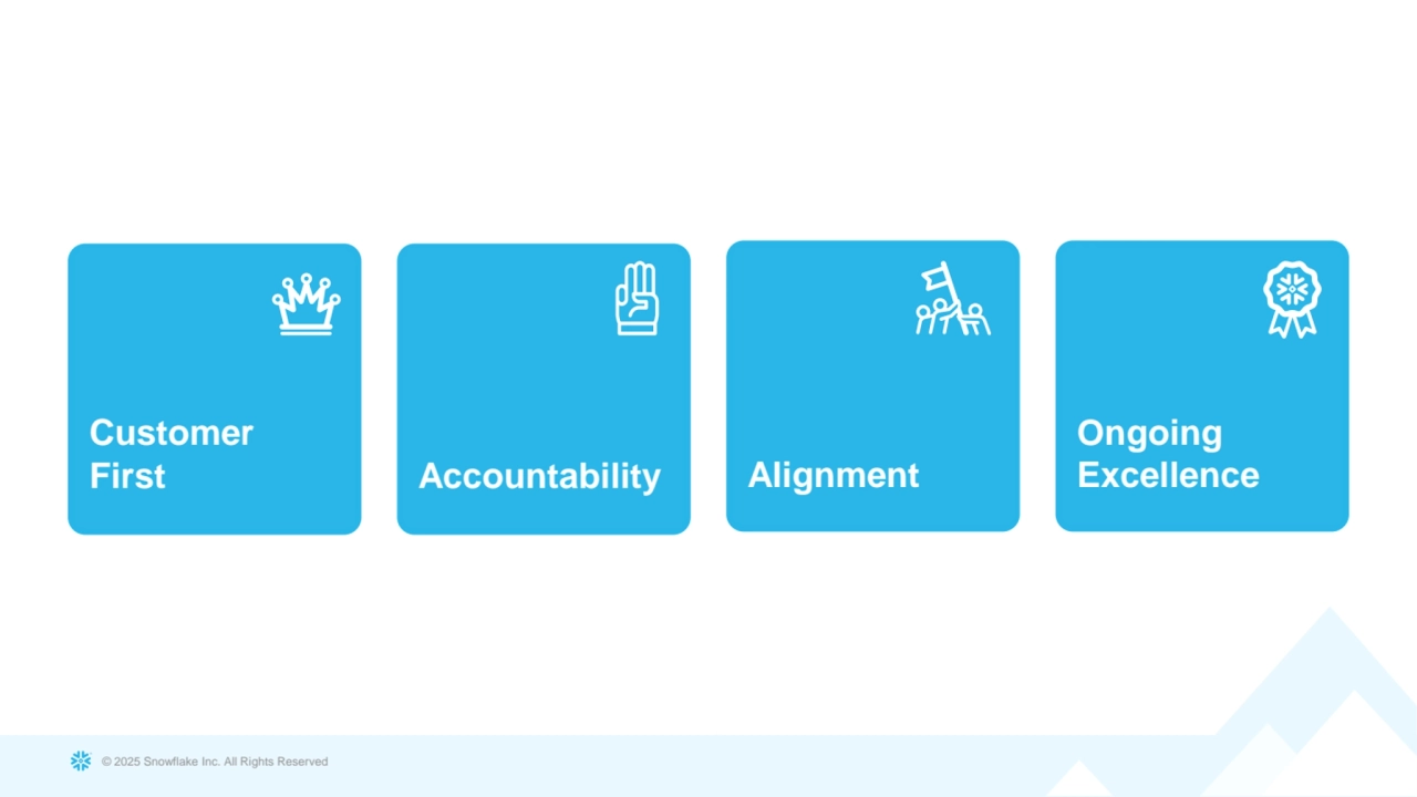 © 2025 Snowflake Inc. All Rights Reserved
Alignment
Customer
First Accountability
Ongoing 
Excellence