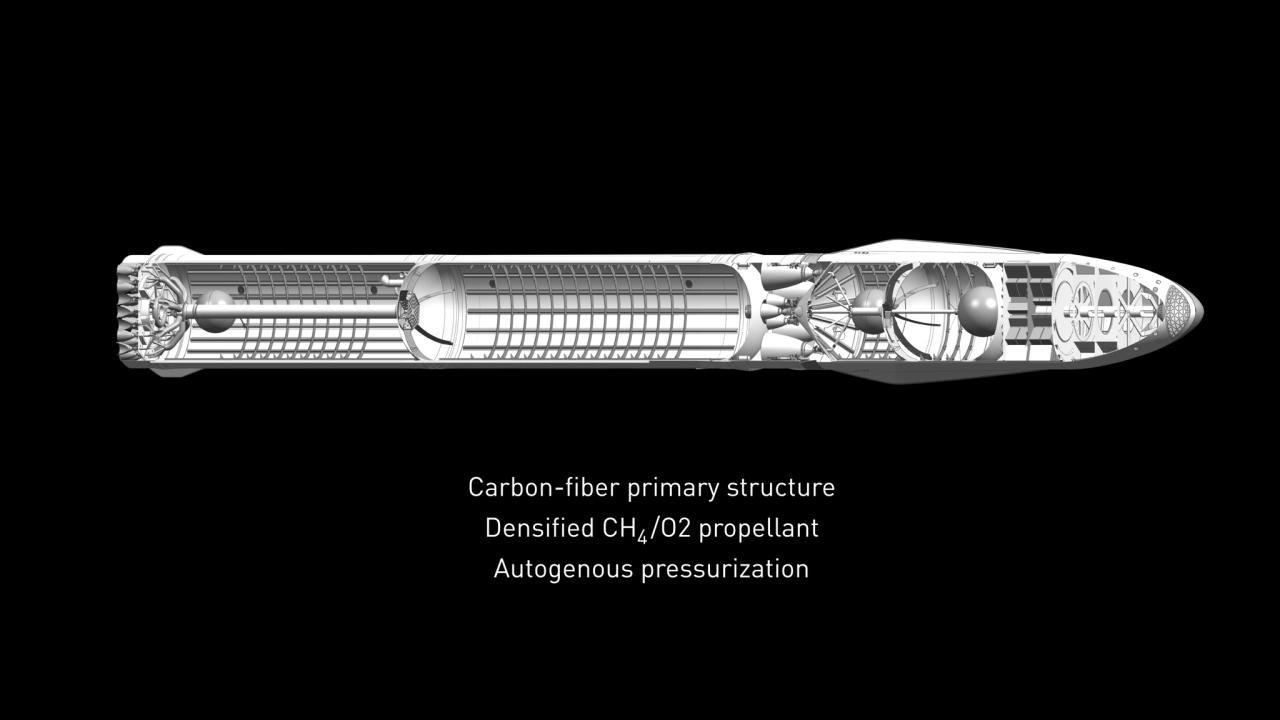 Carbon-fiber primary structure 
Densified CH /O2 propellant
Autogenous pressurization
4