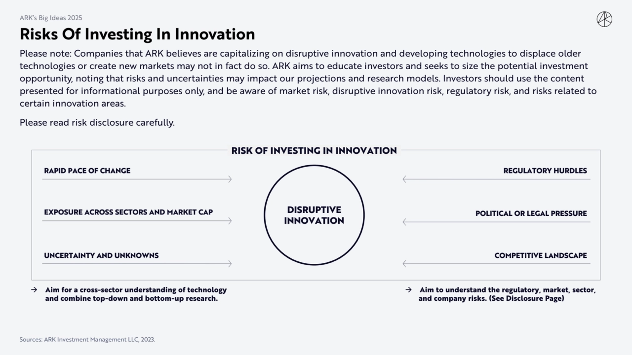 Risks Of Investing In Innovation
Please note: Companies that ARK believes are capitalizing on disr…