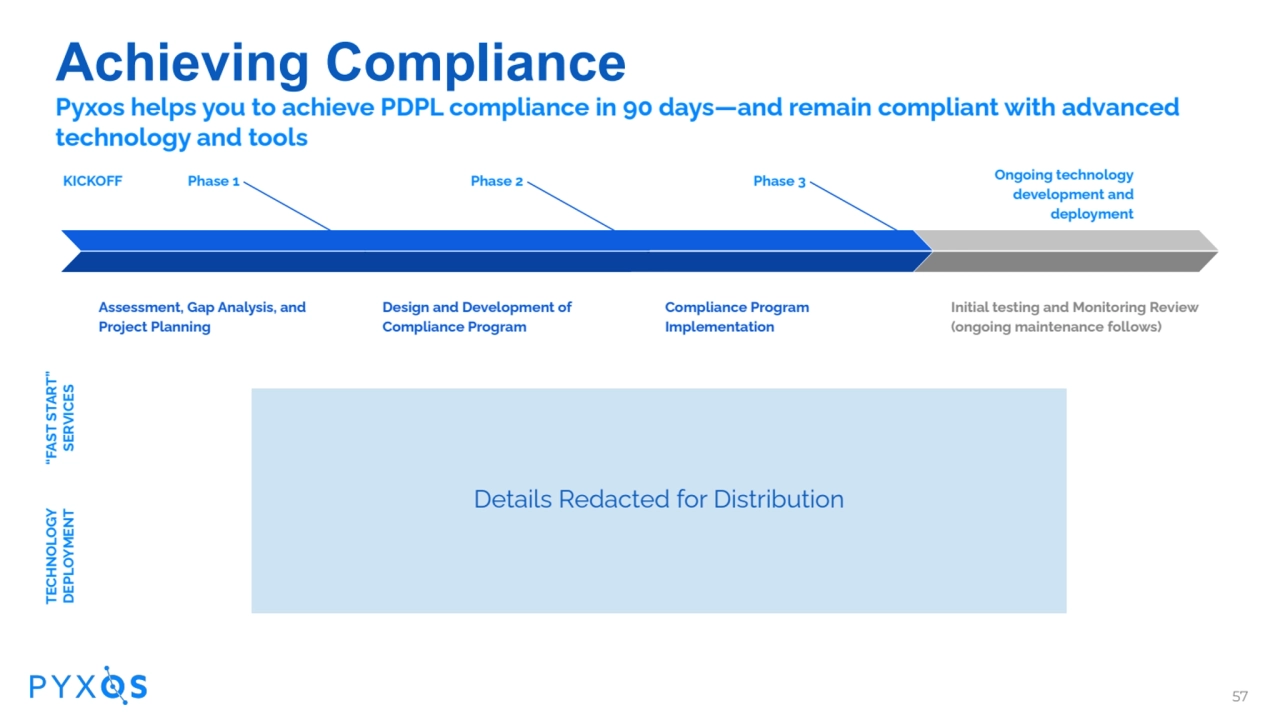 Phase 1
Assessment, Gap Analysis, and
Project Planning
Phase 2
Design and Development of
…