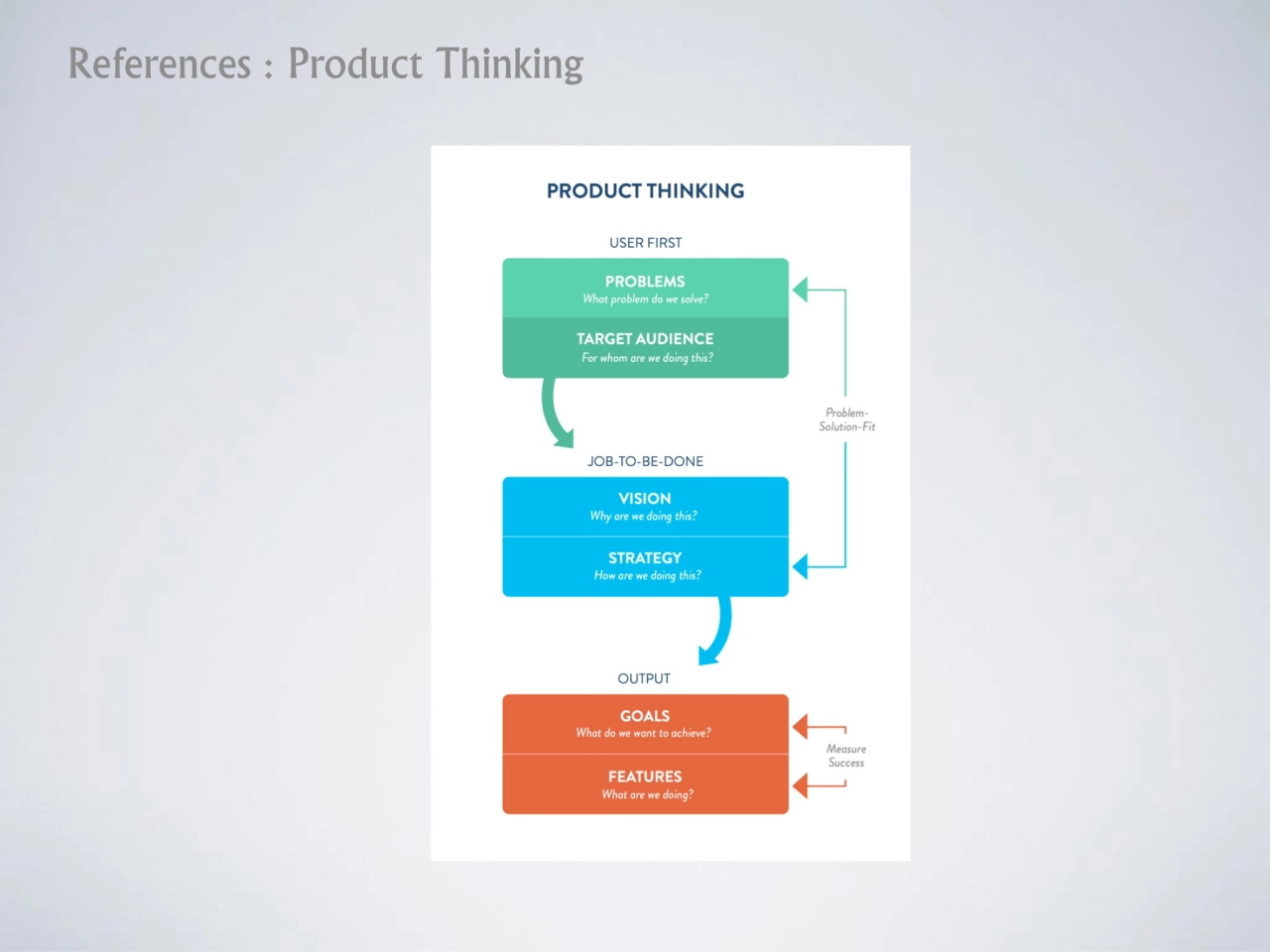 References : Product Thinking