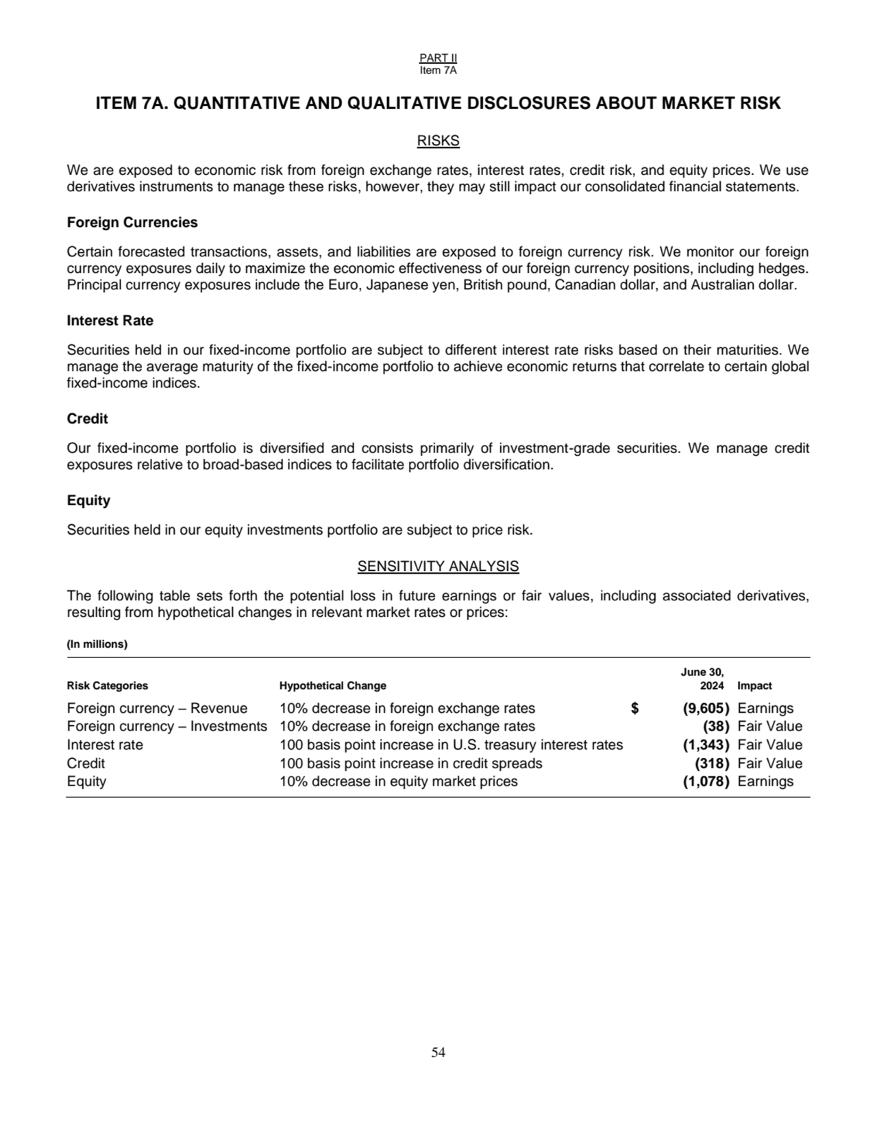 PART II
Item 7A
54
ITEM 7A. QUANTITATIVE AND QUALITATIVE DISCLOSURES ABOUT MARKET RISK
RISKS 
…