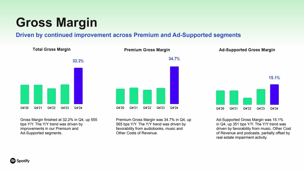 Premium Gross Margin was 34.7% in Q4, up 
565 bps Y/Y. The Y/Y trend was driven by 
favorability …