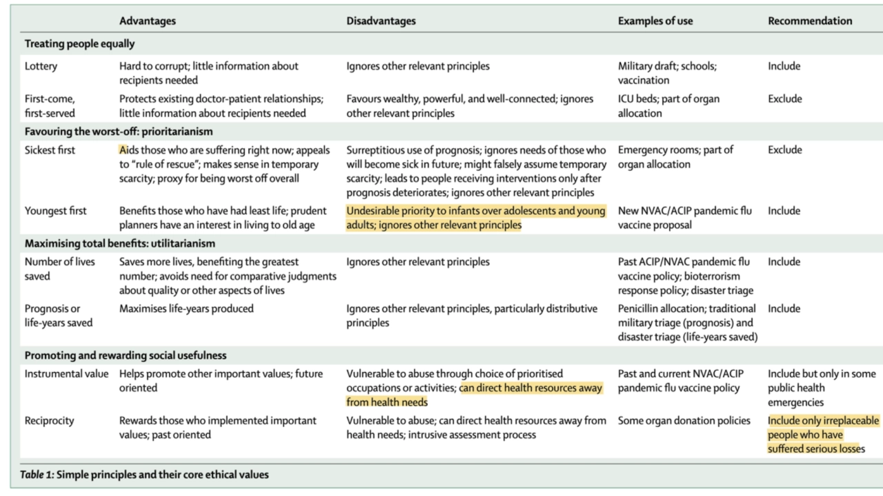 Classic Ethical
Framing
Principles