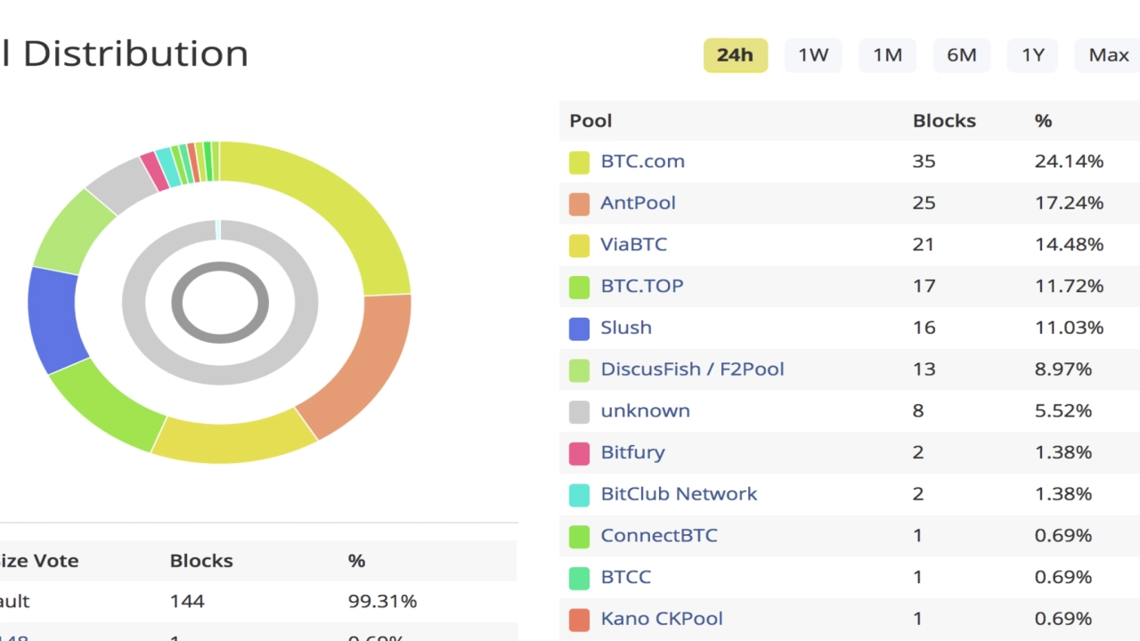 3. Distribution of Mining Farms that manage BTC newtrok
Overview Advantage Size of market Correlat…