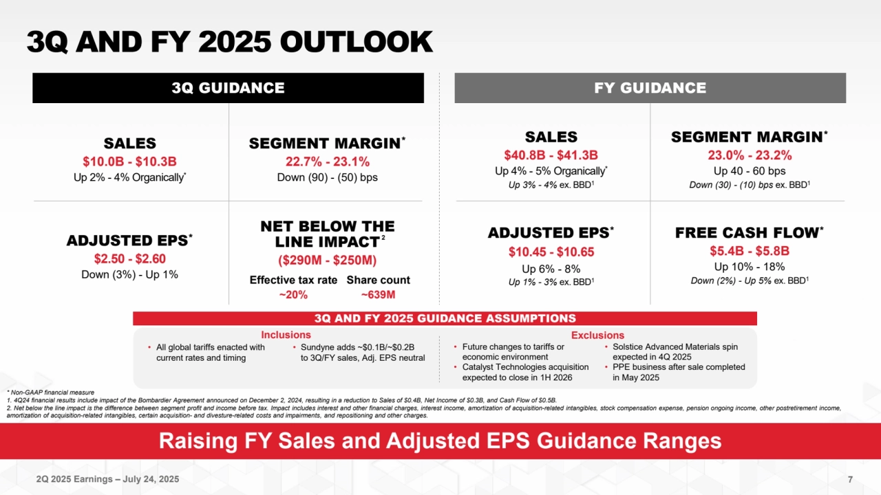 2Q 2025 Earnings – July 24, 2025
Raising FY Sales and Adjusted EPS Guidance Ranges
3Q AND FY 2025 OUTLOOK
7
ADJUSTED EPS*
$2.50 - $2.60
Down (3%) - Up 1%
3Q GUIDANCE
SALES
$10.0B - $10.3B
Up 2% - 4% Organically*
SEGMENT MARGIN*
22.7% - 23.1%
Down (90) - (50) bps
NET BELOW THE
LINE IMPACT
($290M - $250M)
ADJUSTED EPS*
$10.45 - $10.65
Up 6% - 8%
Up 1% - 3% ex. BBD1
FY GUIDANCE
SALES
$40.8B - $41.3B
Up 4% - 5% Organically*
Up 3% - 4% ex. BBD1
SEGMENT MARGIN*
23.0% - 23.2%
Up 40 - 60 bps
Down (30) - (10) bps ex. BBD1
FREE CASH FLOW*
$5.4B - $5.8B
Up 10% - 18%
Share count Down (2%) - Up 5% ex. BBD1
~639M
Effective tax rate
~20%
* Non-GAAP financial measure
1. 4Q24 financial results include impact of the Bombardier Agreement announced on December 2, 2024, resulting in a reduction to Sales of $0.4B, Net Income of $0.3B, and Cash Flow of $0.5B.
2. Net below the line impact is the difference between segment profit and income before tax. Impact includes interest and other financial charges, interest income, amortization of acquisition-related intangibles, stock compensation expense, pension ongoing income, other postretirement income, 
amortization of acquisition-related intangibles, certain acquisition- and divesture-related costs and impairments, and repositioning and other charges.
2
Inclusions
• All global tariffs enacted with 
current rates and timing
• Sundyne adds ~$0.1B/~$0.2B 
to 3Q/FY sales, Adj. EPS neutral
3Q AND FY 2025 GUIDANCE ASSUMPTIONS
Exclusions
• Future changes to tariffs or 
economic environment
• Catalyst Technologies acquisition 
expected to close in 1H 2026
• Solstice Advanced Materials spin 
expected in 4Q 2025
• PPE business after sale completed 
in May 2025