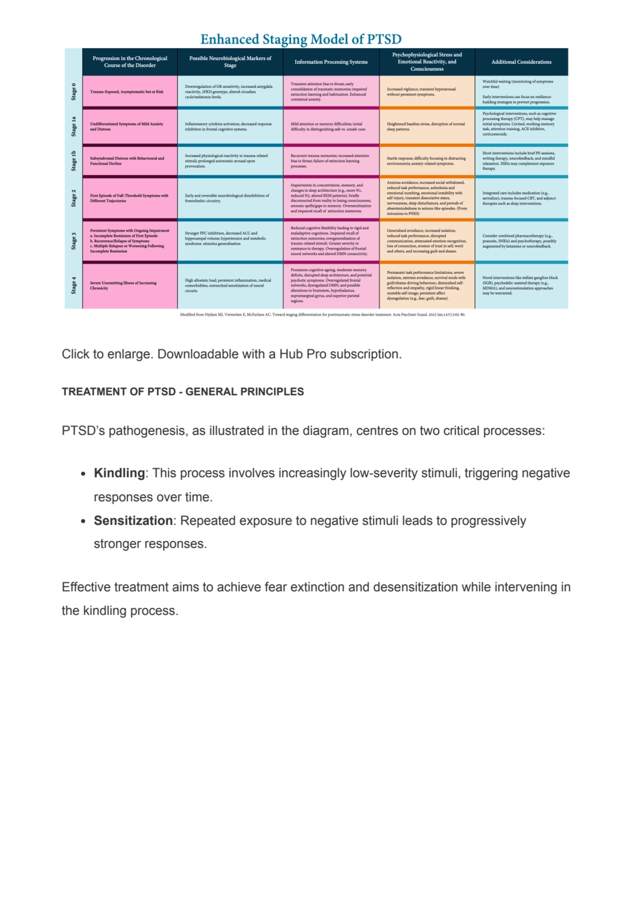 Click to enlarge. Downloadable with a Hub Pro subscription.
TREATMENT OF PTSD - GENERAL PRINCIPLES…