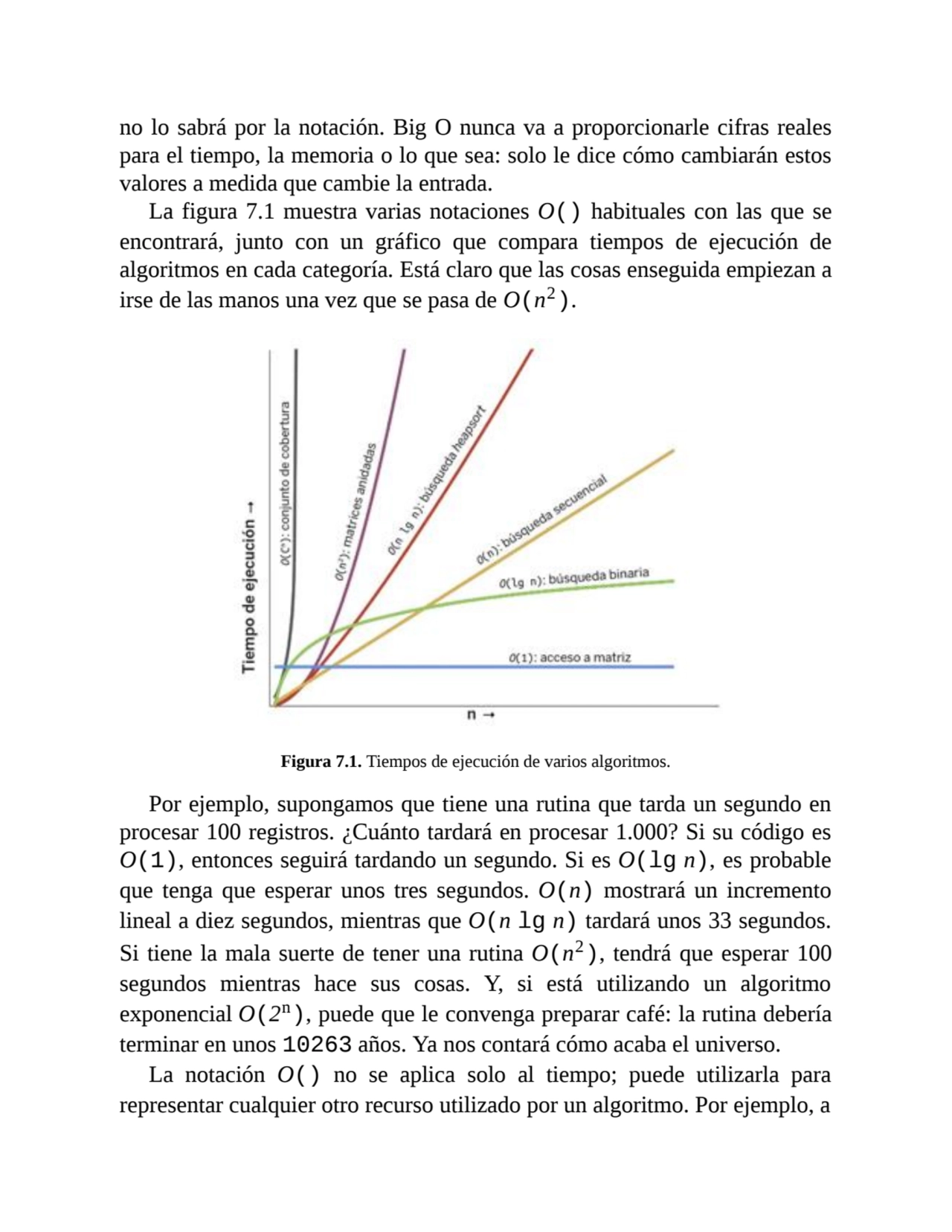 no lo sabrá por la notación. Big O nunca va a proporcionarle cifras reales
para el tiempo, la memo…