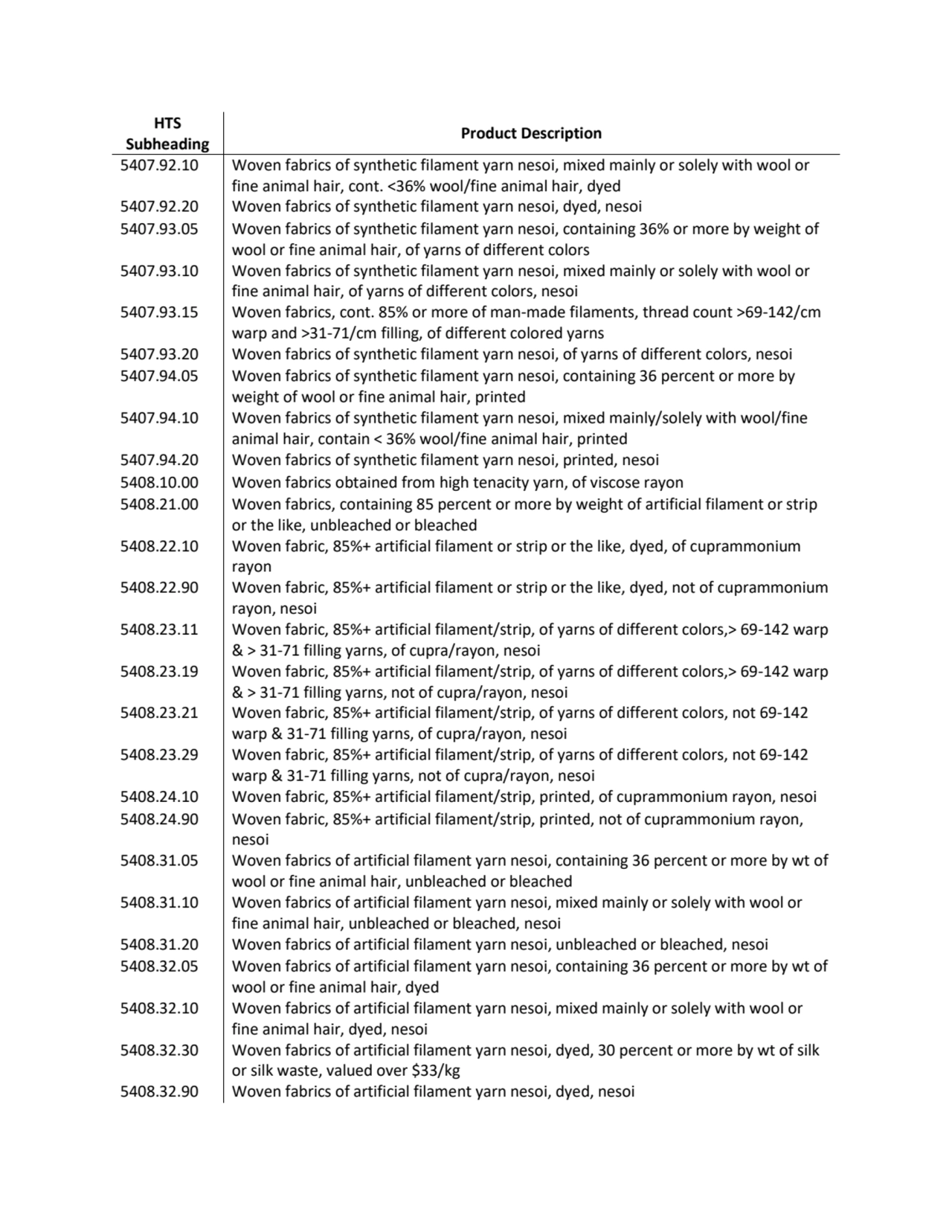 HTS 
Subheading Product Description
5407.92.10 Woven fabrics of synthetic filament yarn nesoi, mi…