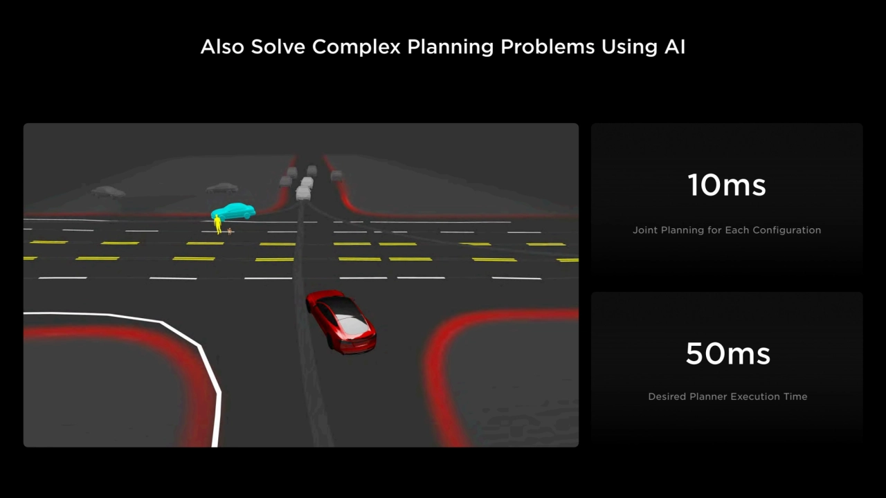 Also Solve Complex Planning Problems Using AI
10ms
Joint Planning for Each Configuration
50ms
D…