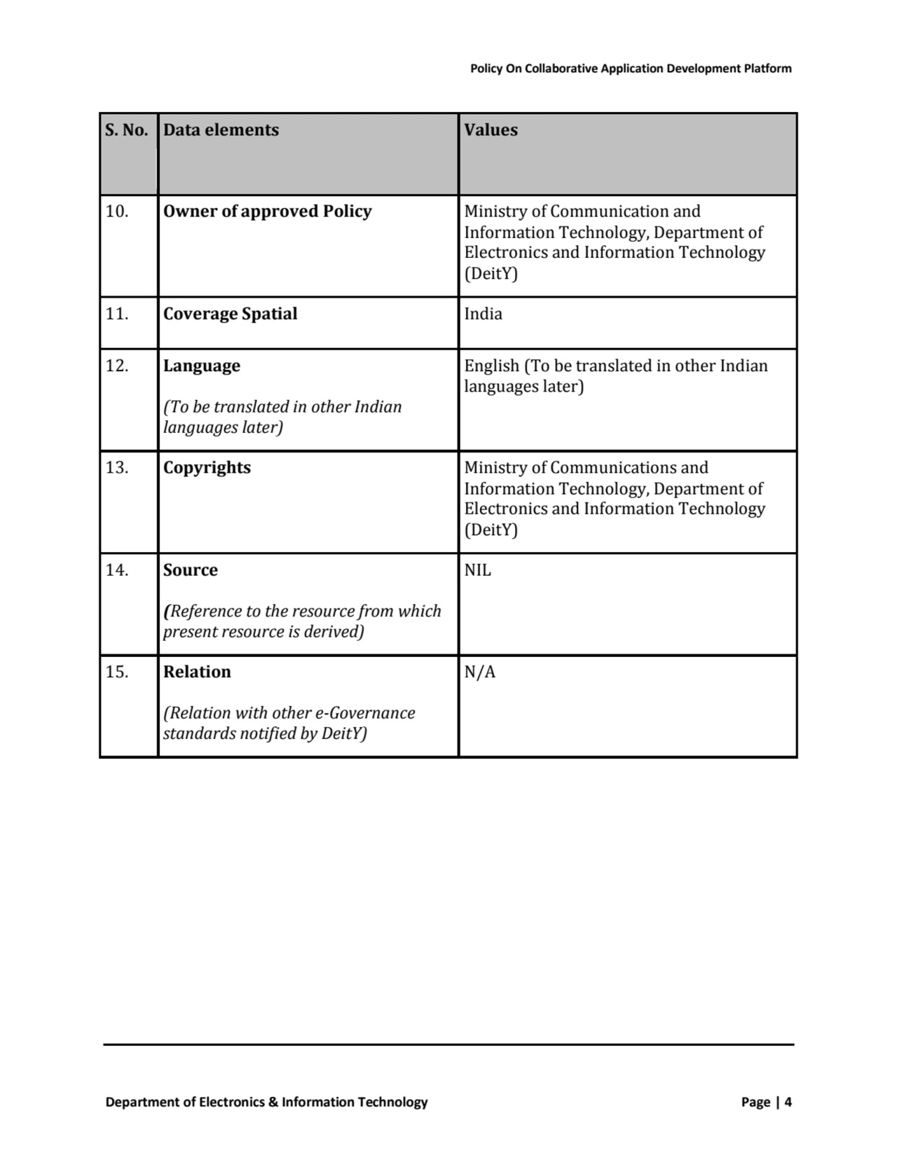 Policy On Collaborative Application Development Platform
Department of Electronics & Information T…