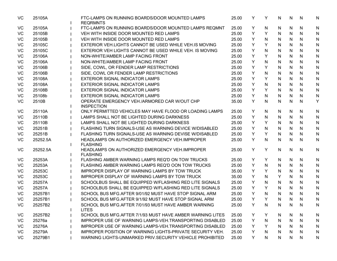 VC 25105A
I
FTC-LAMPS ON RUNNING BOARDS/DOOR MOUNTED LAMPS 
REQRMNTS
25.00 Y Y N N N N
VC 2510…