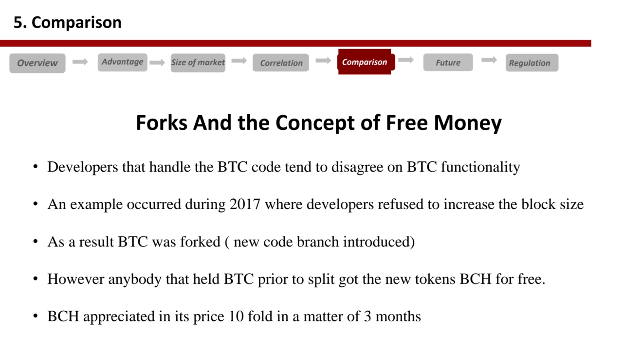 Forks And the Concept of Free Money 
• Developers that handle the BTC code tend to disagree on BTC…