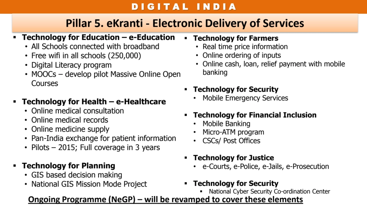 D I G I T A L I N D I A 
Pillar 5. eKranti - Electronic Delivery of Services
 Technology for Edu…