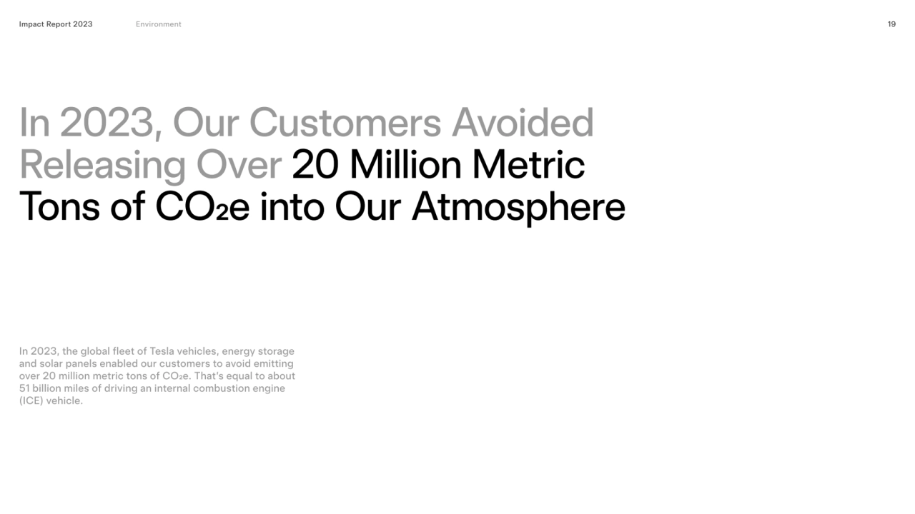 In 2023, Our Customers Avoided 
Releasing Over 20 Million Metric 
Tons of CO2e into Our Atmospher…