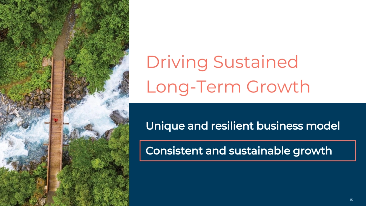 Driving Sustained 
Long-Term Growth
Unique and resilient business model
Consistent and sustainable growth
15