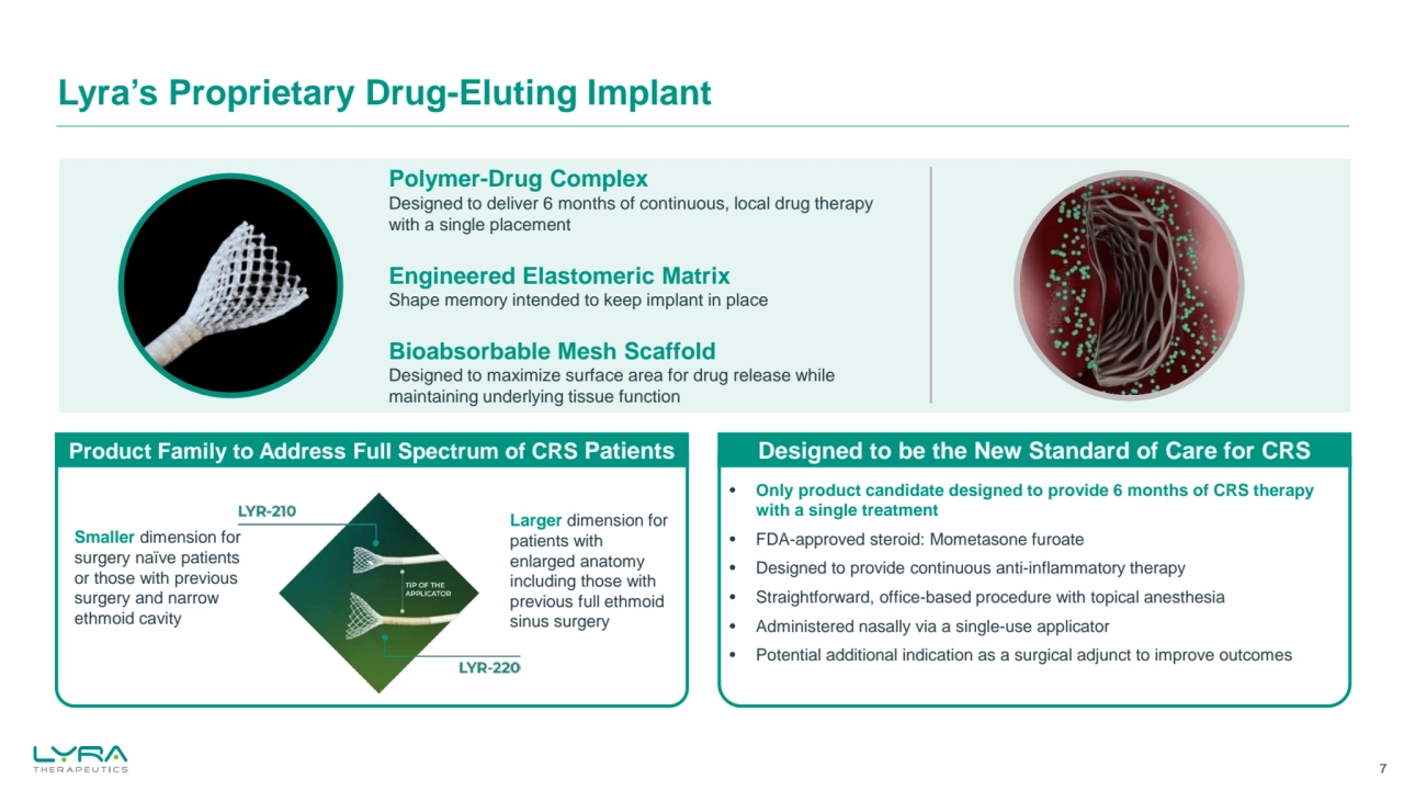 Lyra’s Proprietary Drug-Eluting Implant
7
Engineered Elastomeric Matrix
Shape memory intended to keep implant in place
Polymer-Drug Complex
Designed to deliver 6 months of continuous, local drug therapy 
with a single placement
Bioabsorbable Mesh Scaffold
Designed to maximize surface area for drug release while 
maintaining underlying tissue function
Larger dimension for 
patients with 
enlarged anatomy 
including those with 
previous full ethmoid 
sinus surgery
` `
Product Family to Address Full Spectrum of CRS Patients Designed to be the New Standard of Care for CRS
• Only product candidate designed to provide 6 months of CRS therapy 
with a single treatment
• FDA-approved steroid: Mometasone furoate
• Designed to provide continuous anti-inflammatory therapy 
• Straightforward, office-based procedure with topical anesthesia
• Administered nasally via a single-use applicator
• Potential additional indication as a surgical adjunct to improve outcomes
Smaller dimension for 
surgery naïve patients 
or those with previous 
surgery and narrow 
ethmoid cavity