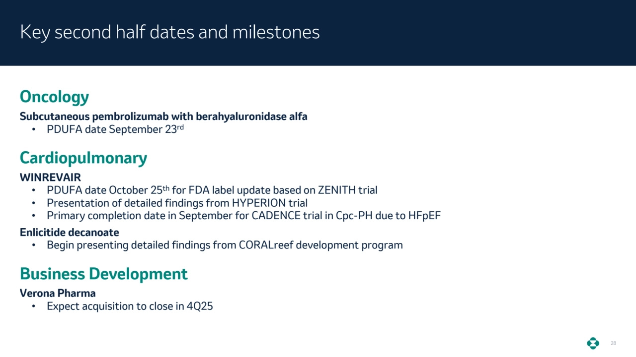 28
Key second half dates and milestones 
Oncology
Subcutaneous pembrolizumab with berahyaluronidase alfa 
• PDUFA date September 23rd
Cardiopulmonary
WINREVAIR
• PDUFA date October 25th for FDA label update based on ZENITH trial
• Presentation of detailed findings from HYPERION trial
• Primary completion date in September for CADENCE trial in Cpc-PH due to HFpEF
Enlicitide decanoate
• Begin presenting detailed findings from CORALreef development program
Business Development 
Verona Pharma
• Expect acquisition to close in 4Q25