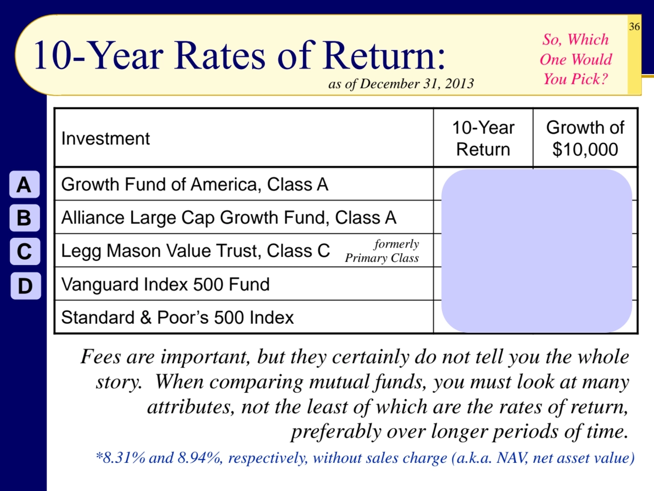 36
10-Year Rates of Return:
Investment 10-Year 
Return
Growth of 
$10,000
Growth Fund of Amer…