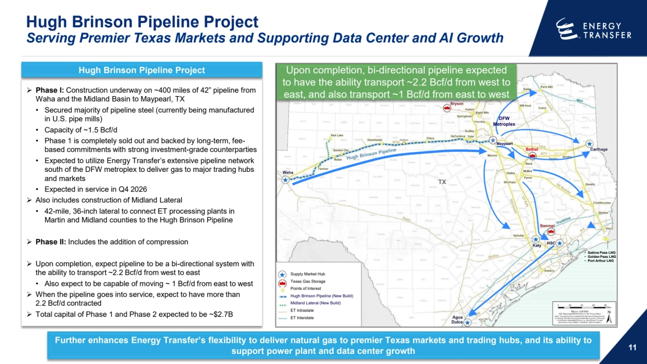 Hugh Brinson Pipeline Project
Serving Premier Texas Markets and Supporting Data Center and AI Growth
11 Further enhances Energy Transfer’s flexibility to deliver natural gas to premier Texas markets and trading hubs, and its ability to 
support power plant and data center growth
 Phase I: Construction underway on ~400 miles of 42” pipeline from 
Waha and the Midland Basin to Maypearl, TX
• Secured majority of pipeline steel (currently being manufactured 
in U.S. pipe mills)
• Capacity of ~1.5 Bcf/d
• Phase 1 is completely sold out and backed by long-term, feebased commitments with strong investment-grade counterparties
• Expected to utilize Energy Transfer’s extensive pipeline network 
south of the DFW metroplex to deliver gas to major trading hubs 
and markets
• Expected in service in Q4 2026
 Also includes construction of Midland Lateral
• 42-mile, 36-inch lateral to connect ET processing plants in 
Martin and Midland counties to the Hugh Brinson Pipeline
 Phase II: Includes the addition of compression
 Upon completion, expect pipeline to be a bi-directional system with 
the ability to transport ~2.2 Bcf/d from west to east
• Also expect to be capable of moving ~ 1 Bcf/d from east to west
 When the pipeline goes into service, expect to have more than 
2.2 Bcf/d contracted
 Total capital of Phase 1 and Phase 2 expected to be ~$2.7B 
Hugh Brinson Pipeline Project
DFW 
Metroplex
Maypearl
Bethel
Supply Market Hub
Texas Gas Storage
Points of Interest
Hugh Brinson Pipeline (New Build)
Midland Lateral (New Build)
ET Intrastate
ET Interstate
• Sabine Pass LNG
• Golden Pass LNG
• Port Arthur LNG
Abilene
Upon completion, bi-directional pipeline expected 
to have the ability transport ~2.2 Bcf/d from west to 
east, and also transport ~1 Bcf/d from east to west