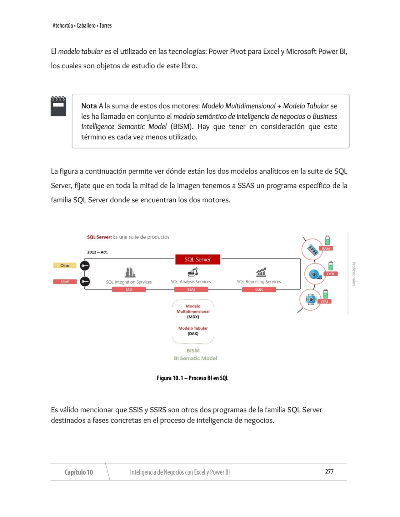 El modelo tabular es el utilizado en las tecnologías: Power Pivot para Excel y Microsoft Power BI, …