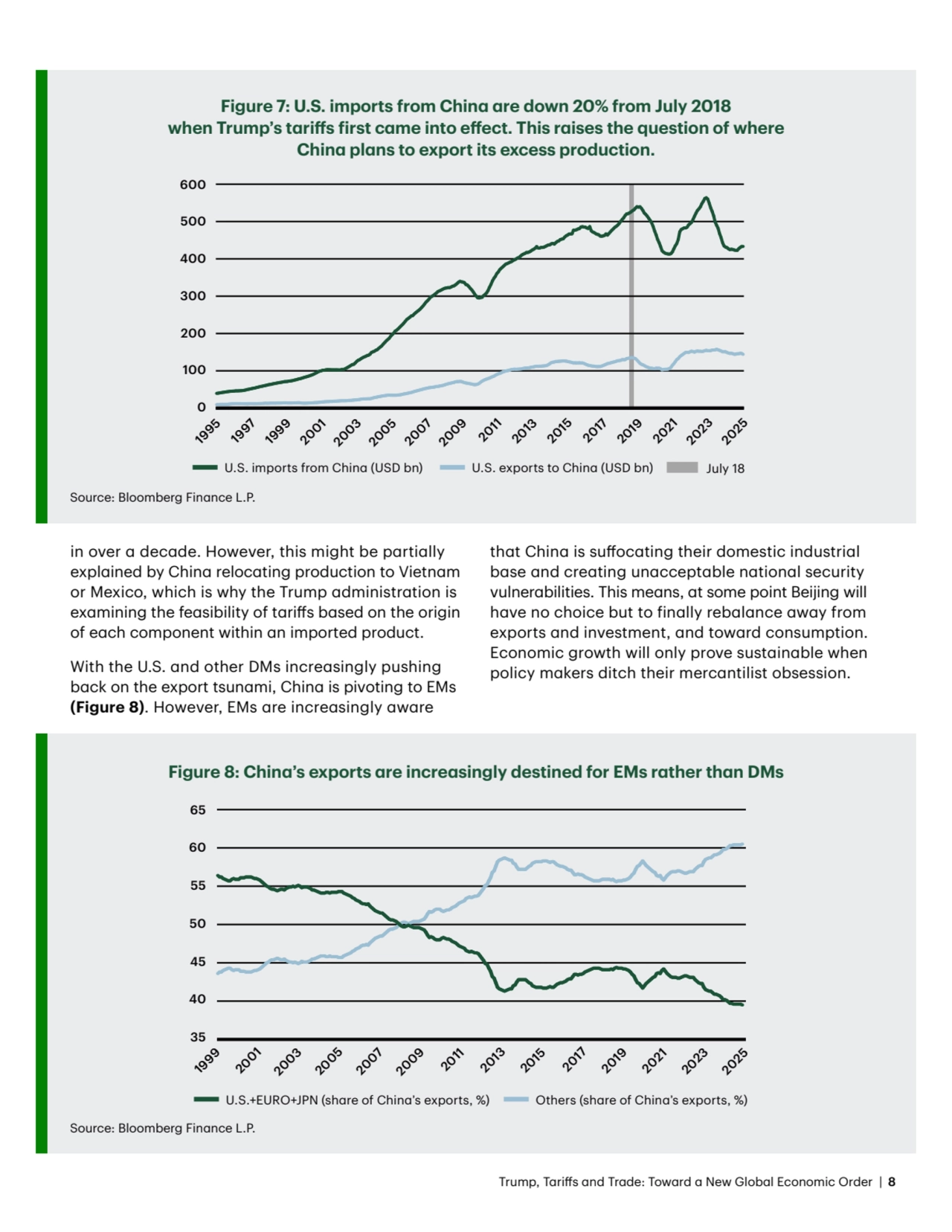 Trump, Tariffs and Trade: Toward a New Global Economic Order | 8
Figure 7: U.S. imports from China…