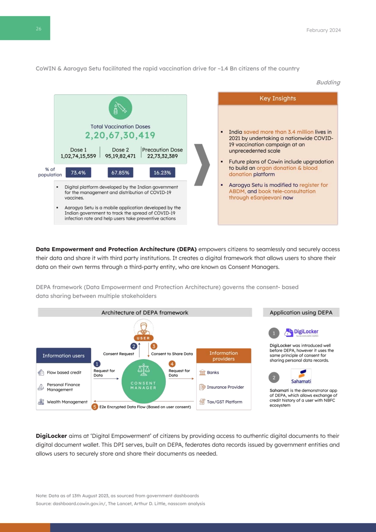 26 February 2024
Data Empowerment and Protection Architecture (DEPA) empowers citizens to seamless…