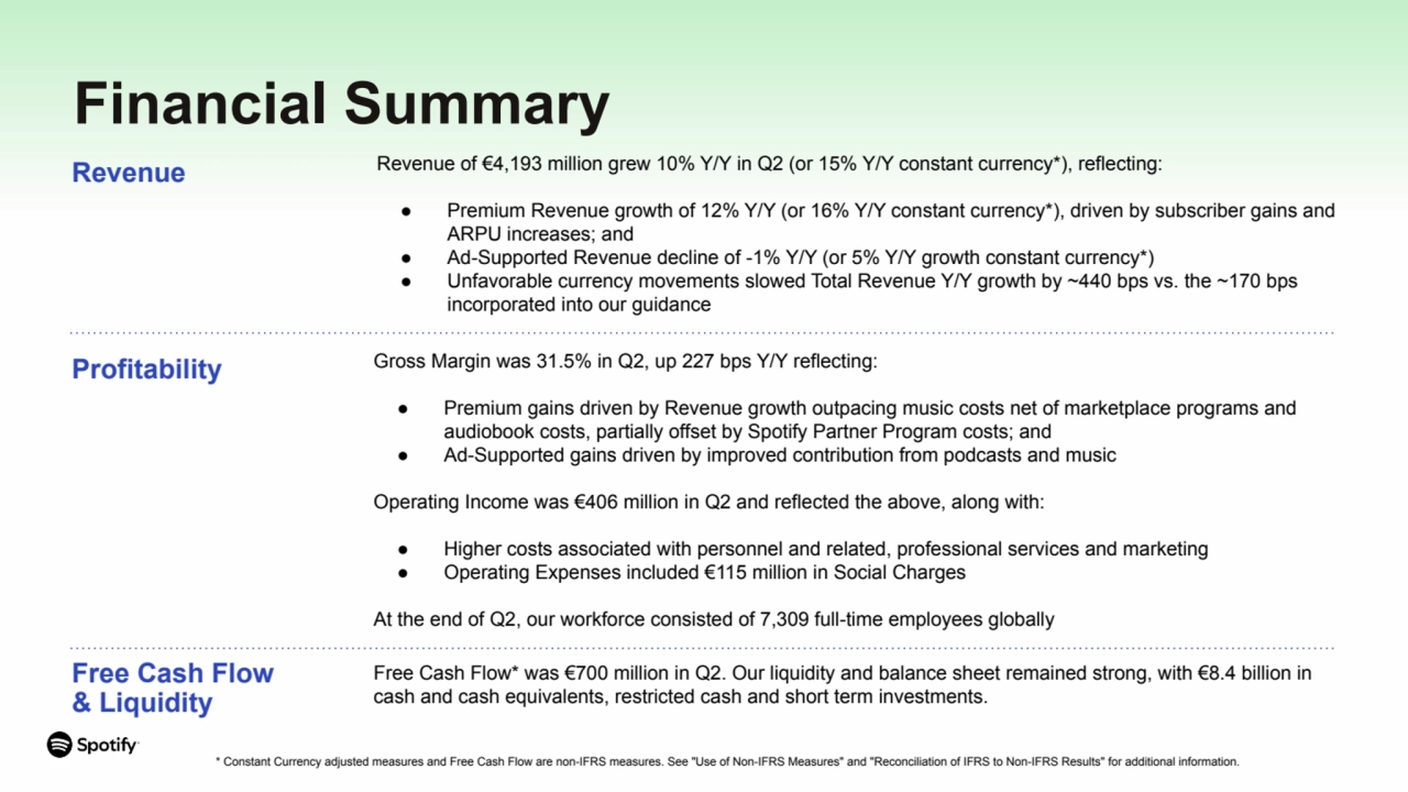 Revenue
Profitability
Free Cash Flow
& Liquidity
Gross Margin was 31.5% in Q2, up 227 bps Y/Y reflecting:
● Premium gains driven by Revenue growth outpacing music costs net of marketplace programs and
audiobook costs, partially offset by Spotify Partner Program costs; and
● Ad-Supported gains driven by improved contribution from podcasts and music
Operating Income was €406 million in Q2 and reflected the above, along with:
● Higher costs associated with personnel and related, professional services and marketing
● Operating Expenses included €115 million in Social Charges
At the end of Q2, our workforce consisted of 7,309 full-time employees globally
Revenue of €4,193 million grew 10% Y/Y in Q2 (or 15% Y/Y constant currency*), reflecting:
● Premium Revenue growth of 12% Y/Y (or 16% Y/Y constant currency*), driven by subscriber gains and
ARPU increases; and
● Ad-Supported Revenue decline of -1% Y/Y (or 5% Y/Y growth constant currency*)
● Unfavorable currency movements slowed Total Revenue Y/Y growth by ~440 bps vs. the ~170 bps
incorporated into our guidance
Free Cash Flow* was €700 million in Q2. Our liquidity and balance sheet remained strong, with €8.4 billion in
cash and cash equivalents, restricted cash and short term investments.
Financial Summary
* Constant Currency adjusted measures and Free Cash Flow are non-IFRS measures. See "Use of Non-IFRS Measures" and "Reconciliation of IFRS to Non-IFRS Results" for additional information.