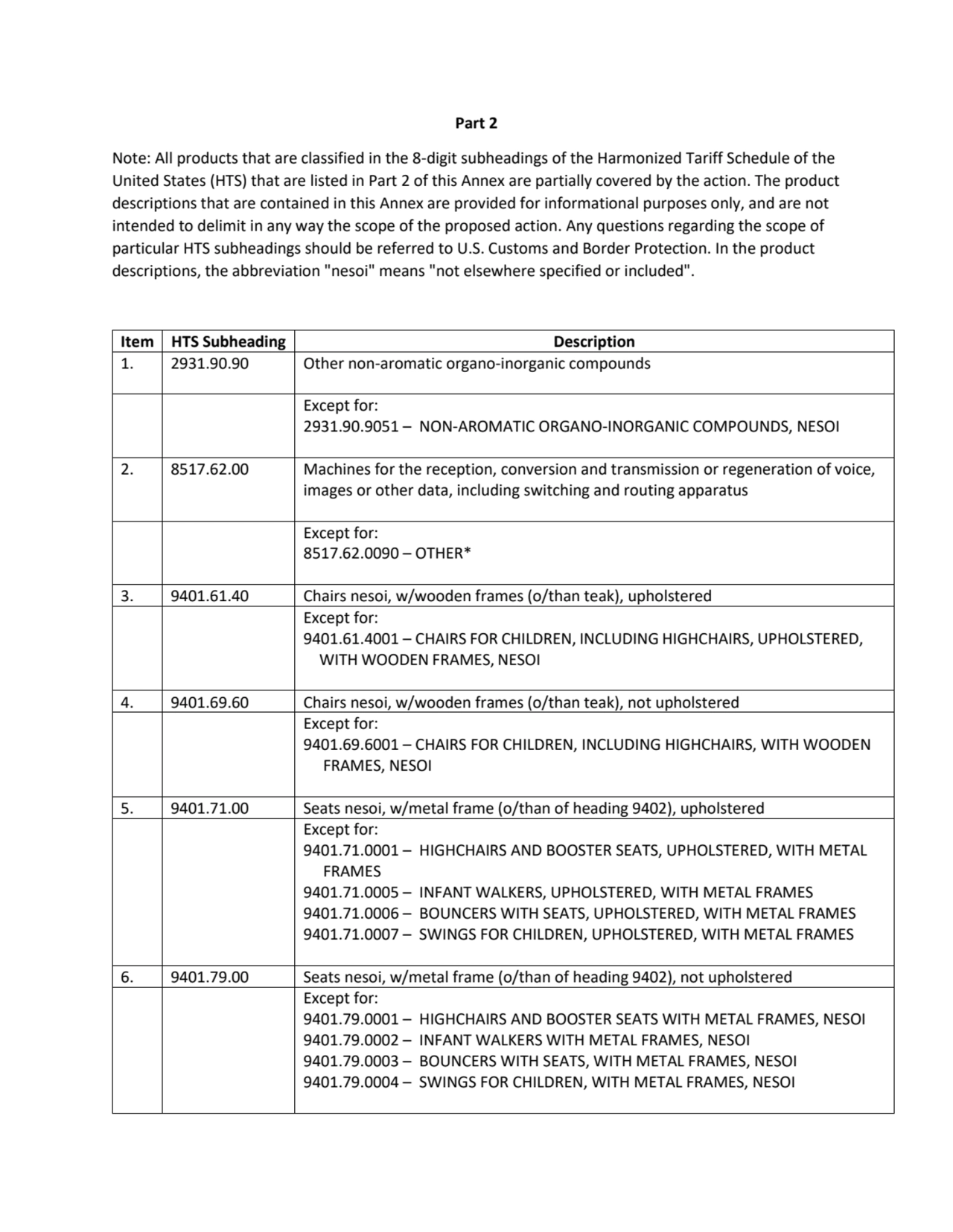 Part 2
Note: All products that are classified in the 8-digit subheadings of the Harmonized Tariff …