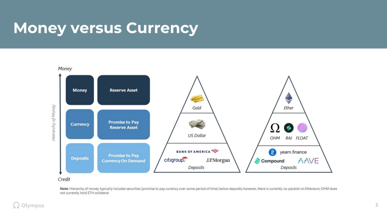 Money versus Currency
3