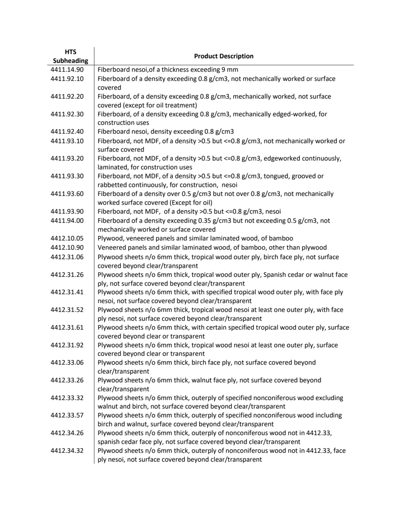 HTS 
Subheading Product Description
4411.14.90 Fiberboard nesoi,of a thickness exceeding 9 mm
44…