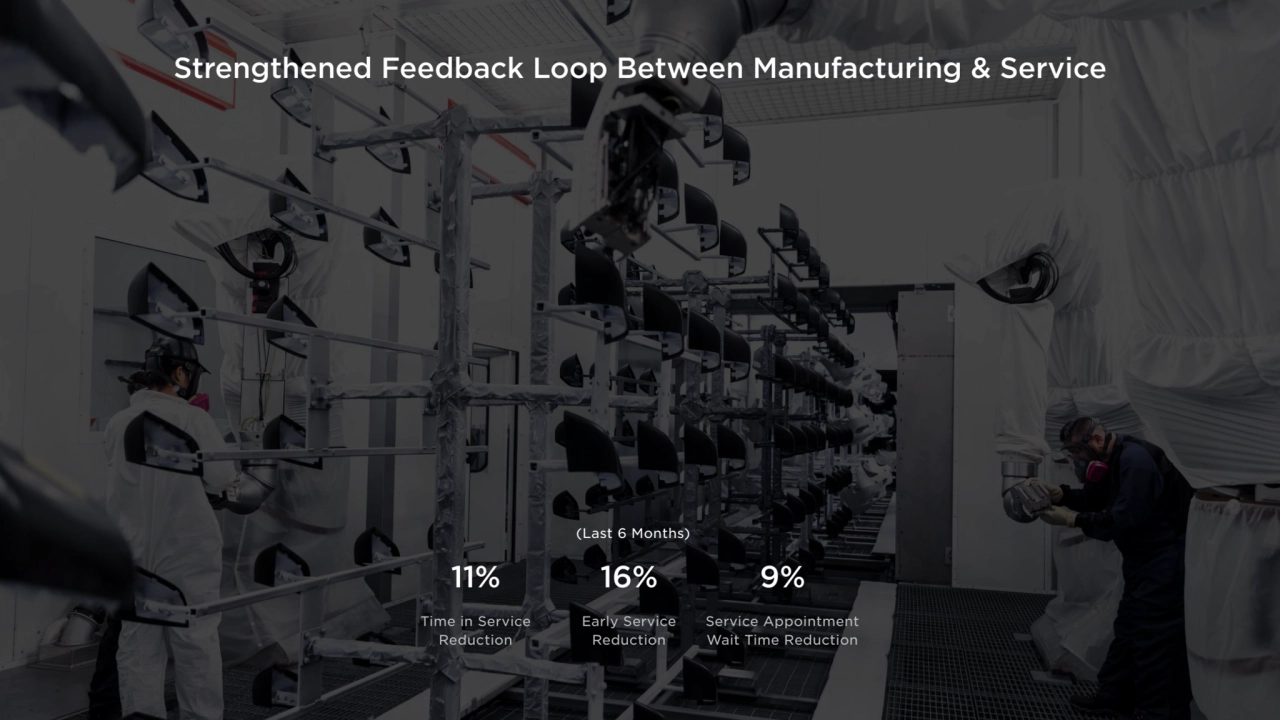 Remove the minus sign from in front of each number since it says reduction in the unit
16%
Early …