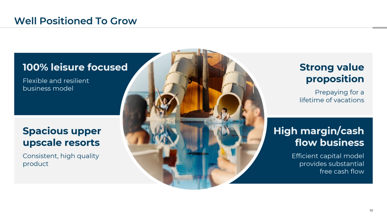 100% leisure focused
s
Flexible and resilient
business model
Strong value
proposition
Prepaying for a
lifetime of vacations
Spacious upper
upscale resorts
s
Consistent, high quality
product
High margin/cash 
flow business
s
Efficient capital model
provides substantial
free cash flow
Well Positioned To Grow
10