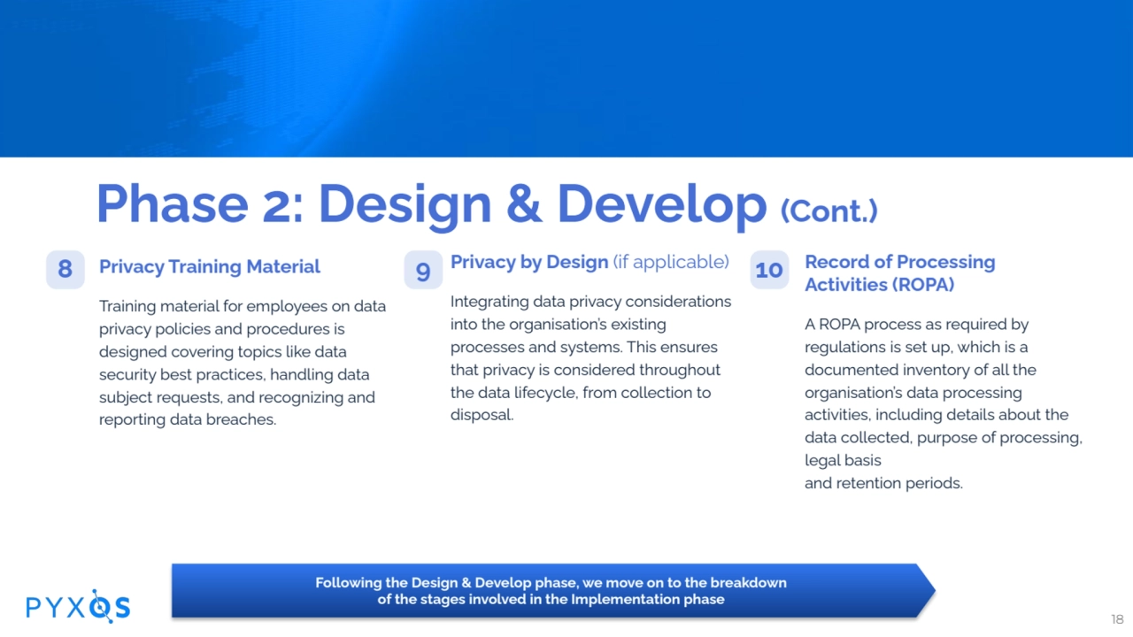 Phase 2: Design & Develop (Cont.)
Privacy Training Material
Training material for employees on da…