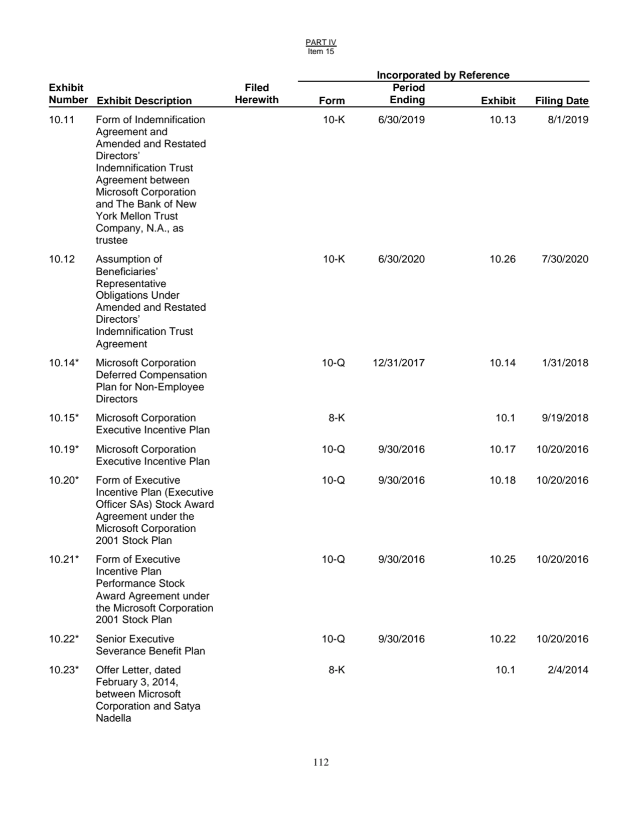 PART IV
Item 15
112
Incorporated by Reference
Exhibit
Number Exhibit Description
Filed
Herew…