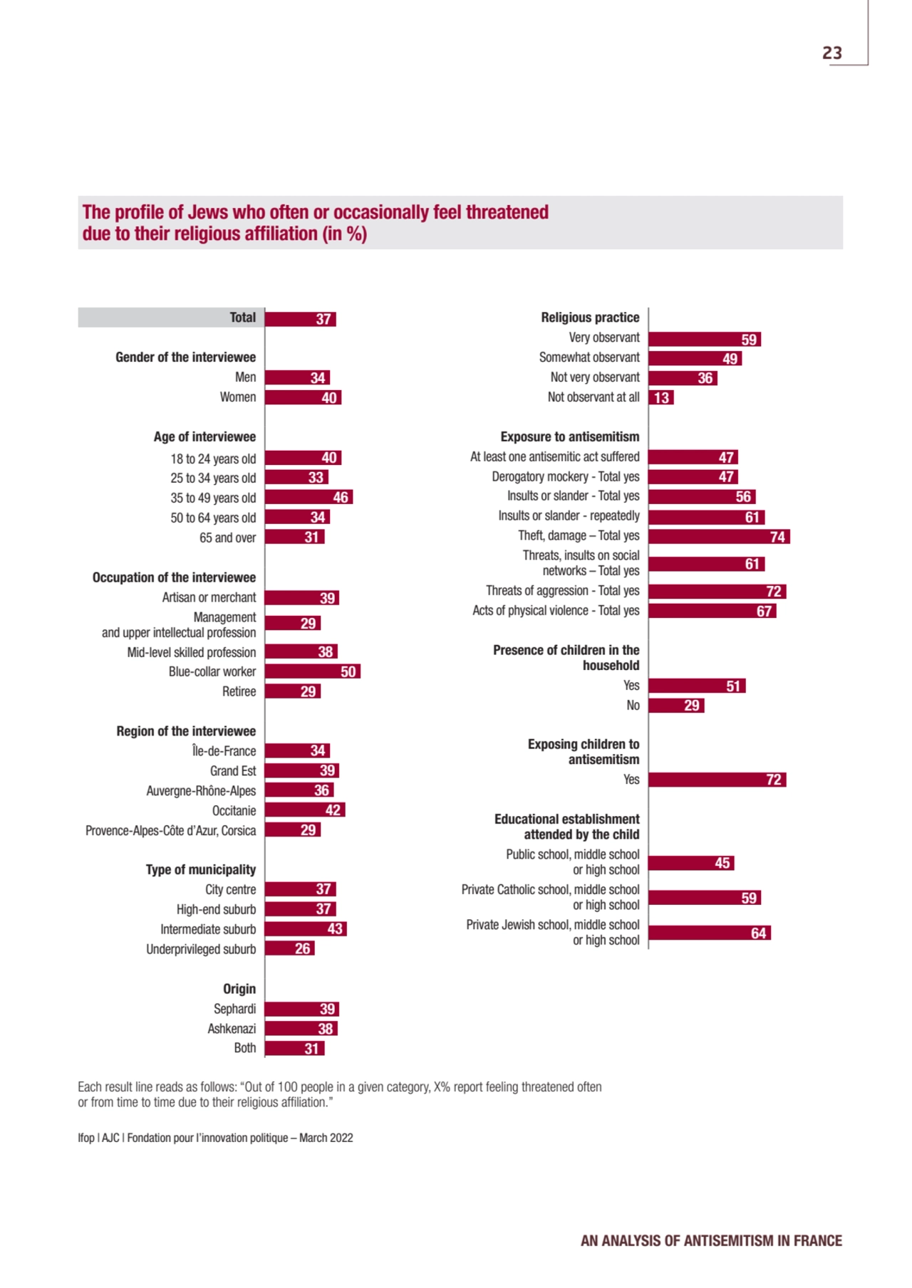 Total
Gender of the interviewee
Men
Women
Age of interviewee
18 to 24 years old
25 to 34 year…