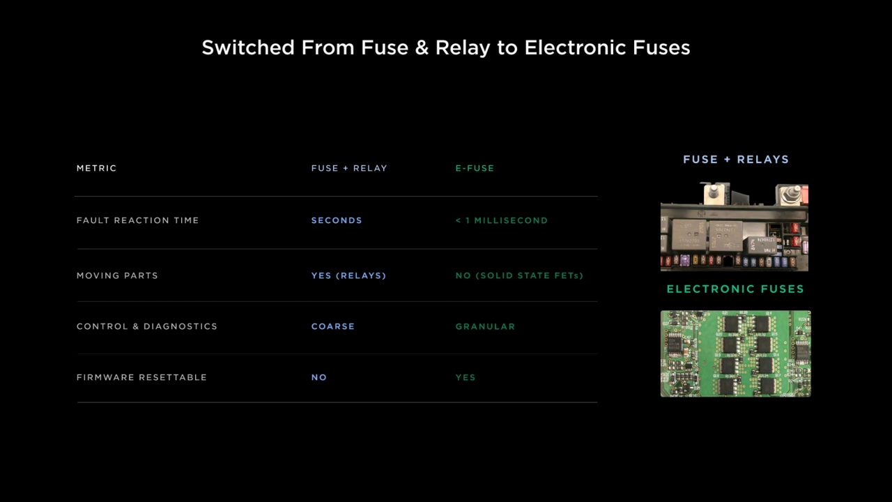 Switched From Fuse & Relay to Electronic Fuses