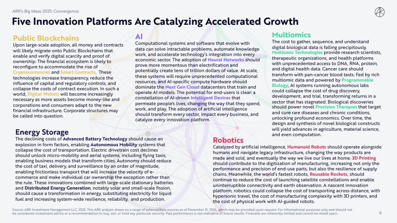 Five Innovation Platforms Are Catalyzing Accelerated Growth
Public Blockchains
Upon large-scale a…