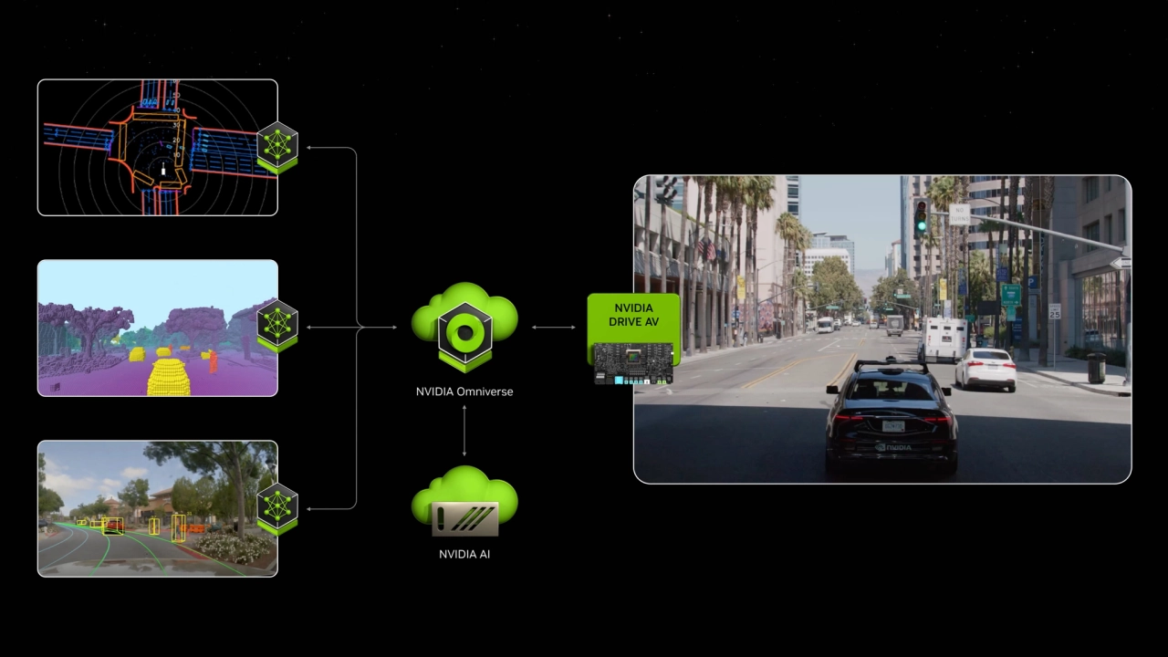 NVIDIA 
DRIVE AV
NVIDIA Omniverse
NVIDIA AI