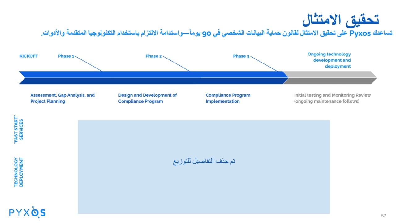 Phase 1
Assessment, Gap Analysis, and
Project Planning
Phase 2
Design and Development of
…
