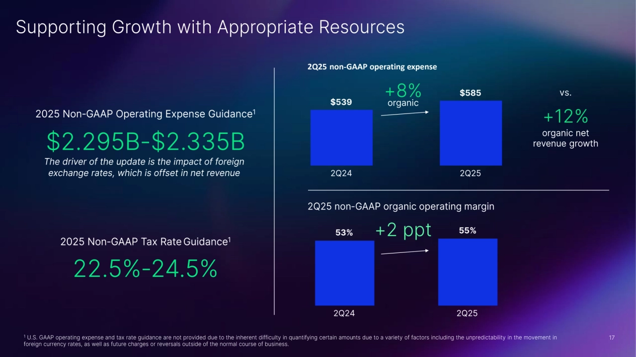 2Q25 non-GAAP operating expense