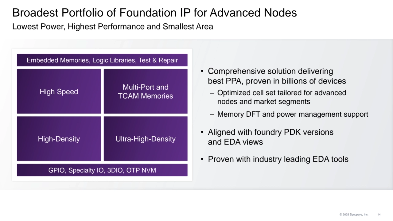 © 2025 Synopsys, Inc. 14
Broadest Portfolio of Foundation IP for Advanced Nodes
Lowest Power, Highest Performance and Smallest Area
• Comprehensive solution delivering 
best PPA, proven in billions of devices
– Optimized cell set tailored for advanced 
nodes and market segments
– Memory DFT and power management support
• Aligned with foundry PDK versions 
and EDA views
• Proven with industry leading EDA tools
High-Density Ultra-High-Density
GPIO, Specialty IO, 3DIO, OTP NVM
Embedded Memories, Logic Libraries, Test & Repair
High Speed Multi-Port and
TCAM Memories
