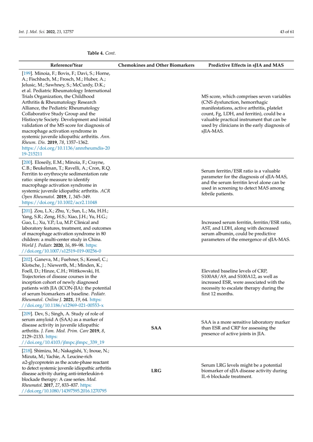 Int. J. Mol. Sci. 2022, 23, 12757 43 of 61
Table 4. Cont.
Reference/Year Chemokines and Other Bio…