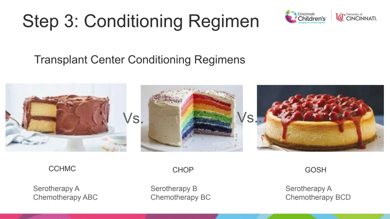 Step 3: Conditioning Regimen
Vs. Vs..
CCHMC CHOP GOSH
Transplant Center Conditioning Regimens
S…