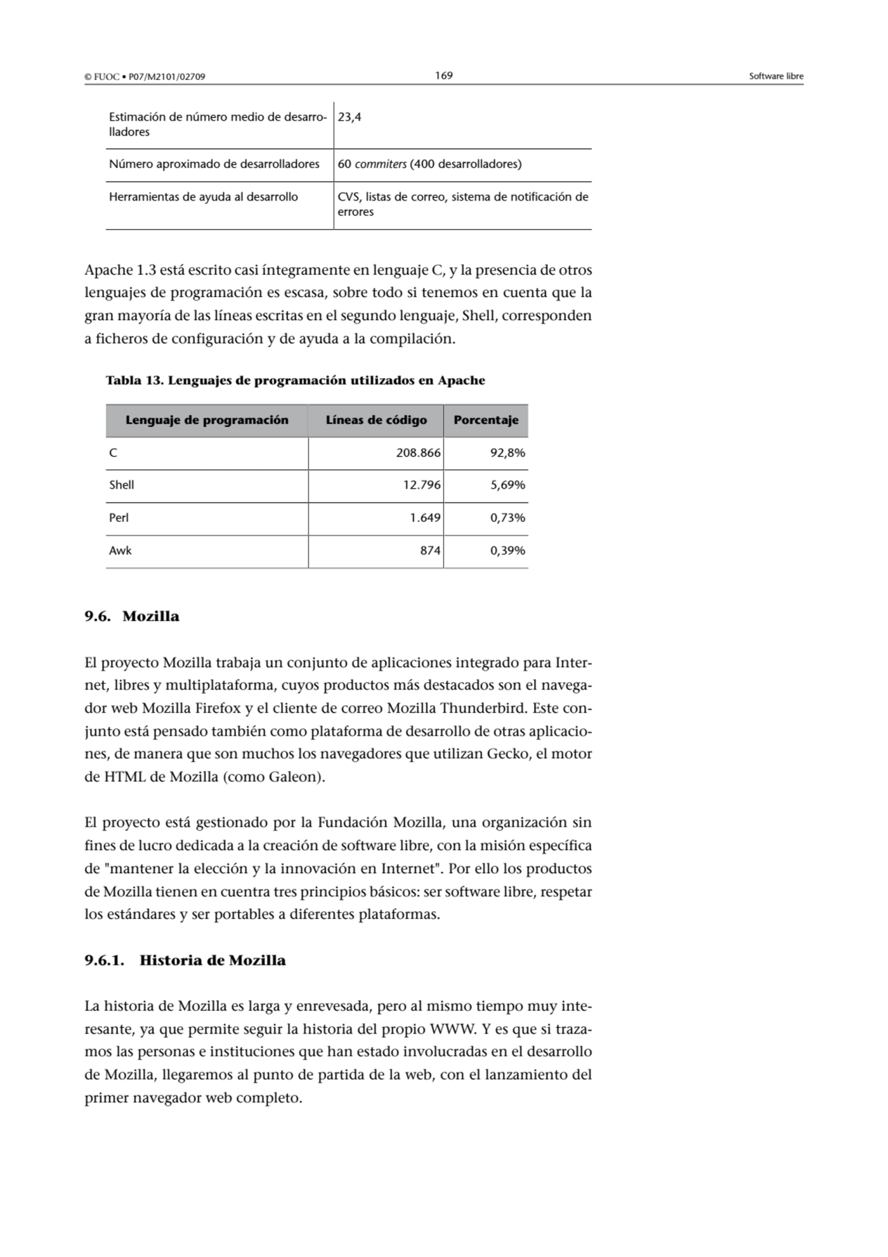 © FUOC • P07/M2101/02709 169 Software libre
Estimación de número medio de desarrolladores23,4
Nú…