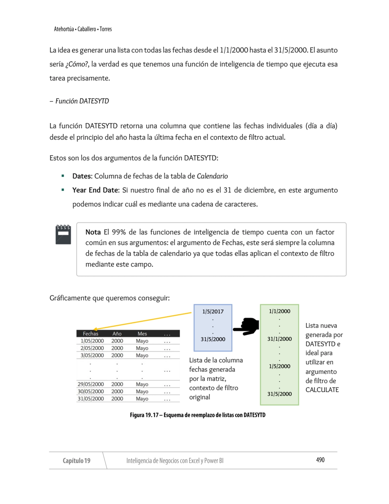 La idea es generar una lista con todas las fechas desde el 1/1/2000 hasta el 31/5/2000. El asunto 
…