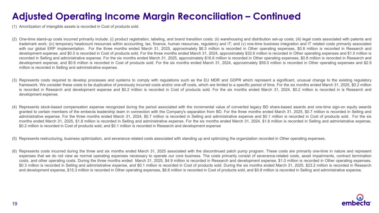 19
(1) Amortization of intangible assets is recorded in Cost of products sold.
(2) One-time stand-up costs incurred primarily include: (i) product registration, labeling, and brand transition costs; (ii) warehousing and distribution set-up costs; (iii) legal costs associated with patents and
trademark work; (iv) temporary headcount resources within accounting, tax, finance, human resources, regulatory and IT; and (v) one-time business integration and IT related costs primarily associated
with our global ERP implementation. For the three months ended March 31, 2025, approximately $6.3 million is recorded in Other operating expenses, $0.8 million is recorded in Research and
development expense, and $0.5 is recorded in Cost of products sold. For the three months ended March 31, 2024, approximately $32.6 million is recorded in Other operating expenses and $1.0 million is
recorded in Selling and administrative expense. For the six months ended March 31, 2025, approximately $16.6 million is recorded in Other operating expenses, $0.8 million is recorded in Research and
development expense, and $0.6 million is recorded in Cost of products sold. For the six months ended March 31, 2024, approximately $59.0 million is recorded in Other operating expenses and $2.9
million is recorded in Selling and administrative expense.
(3) Represents costs required to develop processes and systems to comply with regulations such as the EU MDR and GDPR which represent a significant, unusual change to the existing regulatory
framework. We consider these costs to be duplicative of previously incurred costs and/or one-off costs, which are limited to a specific period of time. For the six months ended March 31, 2025, $0.2 million
is recorded in Research and development expense and $0.2 million is recorded in Cost of products sold. For the six months ended March 31, 2024, $0.2 million is recorded in is Research and
development expense.
(4) Represents stock-based compensation expense recognized during the period associated with the incremental value of converted legacy BD share-based awards and one-time sign-on equity awards
granted to certain members of the embecta leadership team in connection with the Company's separation from BD. For the three months ended March 31, 2025, $0.7 million is recorded in Selling and
administrative expense. For the three months ended March 31, 2024, $0.7 million is recorded in Selling and administrative expense and $0.1 million is recorded in Cost of products sold. For the six
months ended March 31, 2025, $1.8 million is recorded in Selling and administrative expense. For the six months ended March 31, 2024, $1.8 million is recorded in Selling and administrative expense,
$0.2 million is recorded in Cost of products sold, and $0.1 million is recorded in Research and development expense
(5) Represents restructuring, business optimization, and severance related costs associated with standing up and optimizing the organization recorded in Other operating expenses.
(6) Represents costs incurred during the three and six months ended March 31, 2025 associated with the discontinued patch pump program. These costs are primarily one-time in nature and represent
expenses that we do not view as normal operating expenses necessary to operate our core business. The costs primarily consist of severance-related costs, asset impairments, contract termination
costs, and other operating costs. During the three months ended March 31, 2025, $4.9 million is recorded in Research and development expense, $1.0 million is recorded in Other operating expenses,
$0.3 million is recorded in Selling and administrative expense, and $0.1 million is recorded in Cost of products sold. During the six months ended March 31, 2025, $23.2 million is recorded in Research
and development expense, $15.3 million is recorded in Other operating expenses, $6.6 million is recorded in Cost of products sold, and $0.8 million is recorded in Selling and administrative expense.
Adjusted Operating Income Margin Reconciliation – Continued 