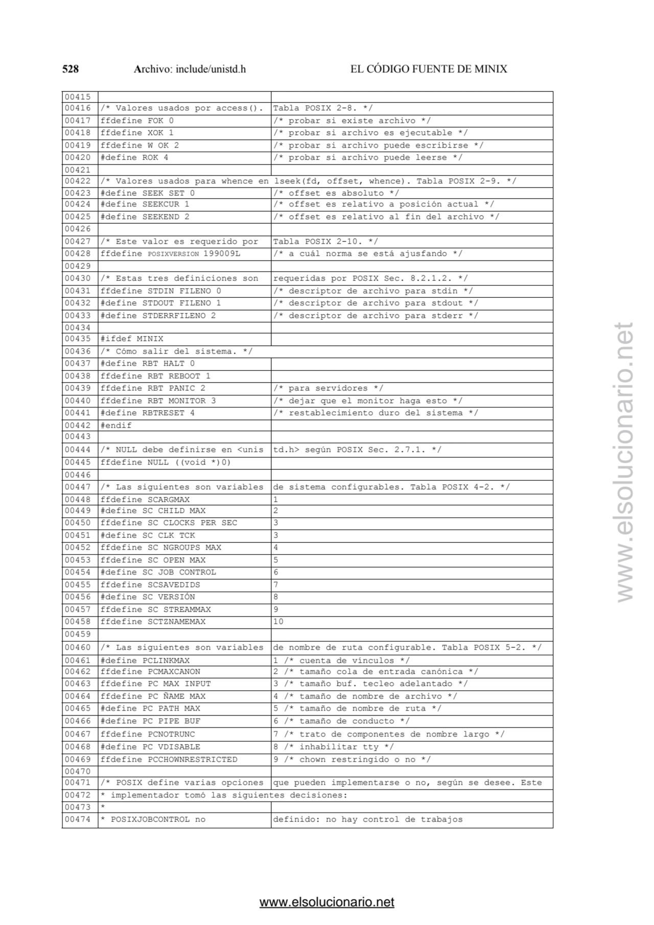 528 Archivo: include/unistd.h EL CÓDIGO FUENTE DE MINIX 
00415 
00416 /* Valores usados por acces…